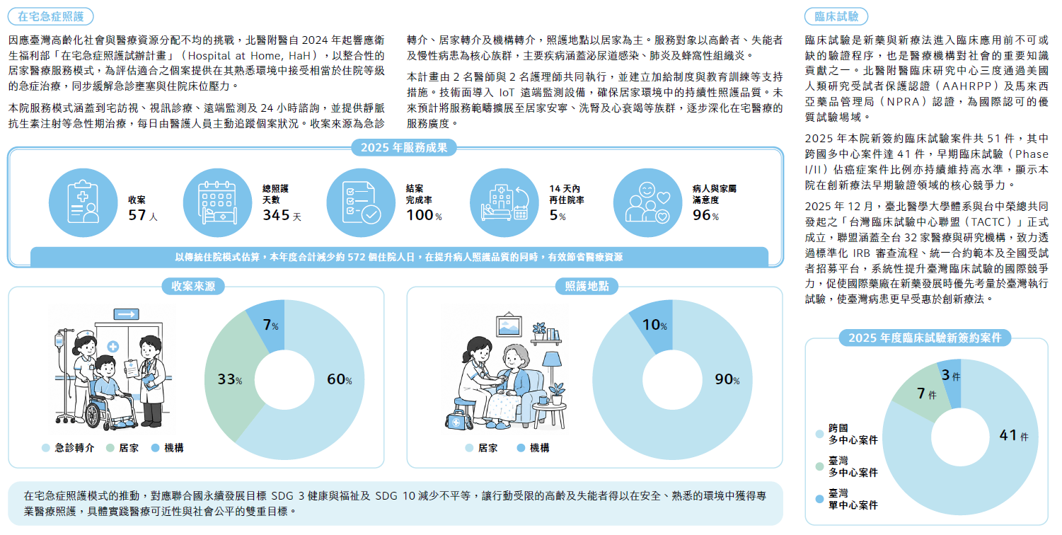 在宅急症照護