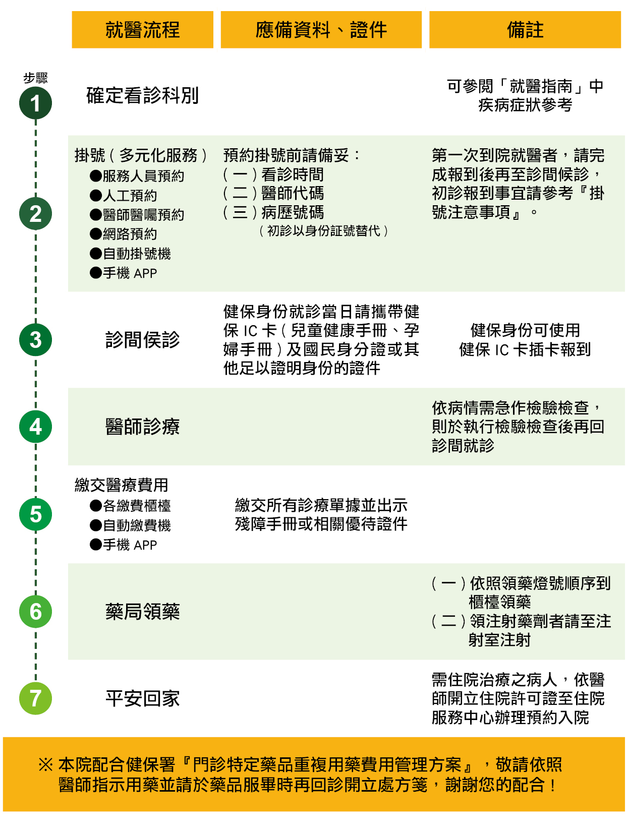 臺北醫學大學附設醫院